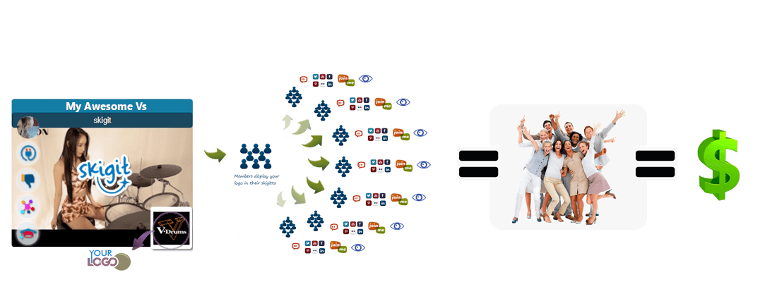 Consumer engagement process